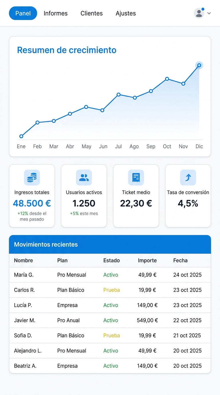 Plataforma a medida